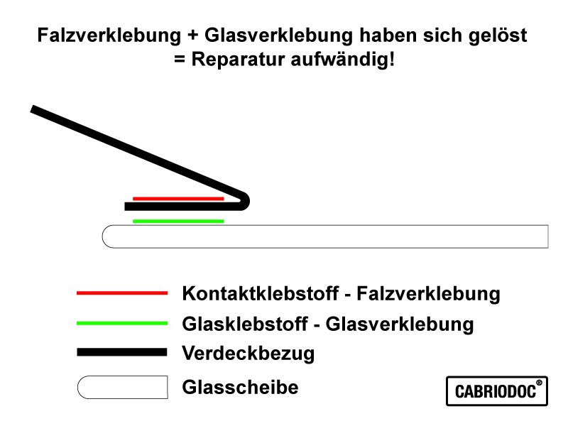 cabrio glas heckscheibe aufwaendig N