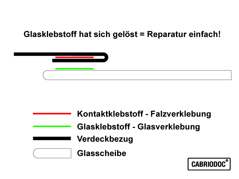 cabrio glas heckscheibe einfach N