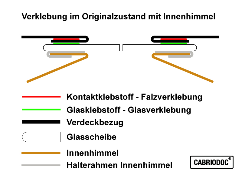 cabrio glas heckscheibe innenhimmel N